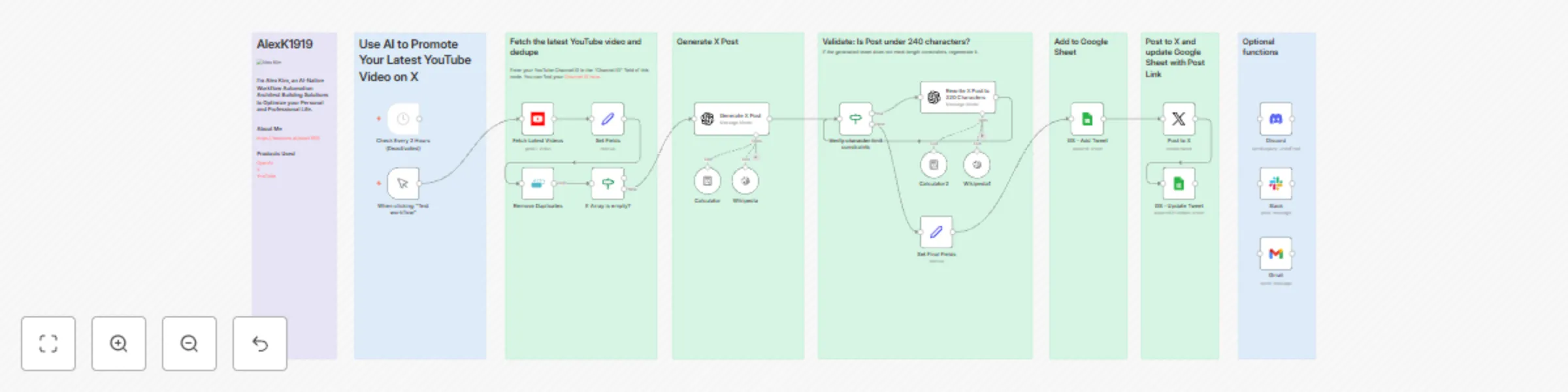 Workflow preview: Automatically promote your YouTube video on X