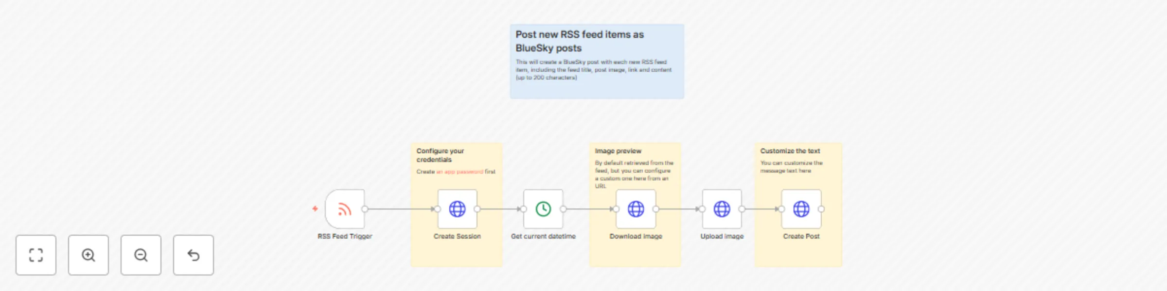 Workflow preview: Post new RSS feed items as BlueSky posts