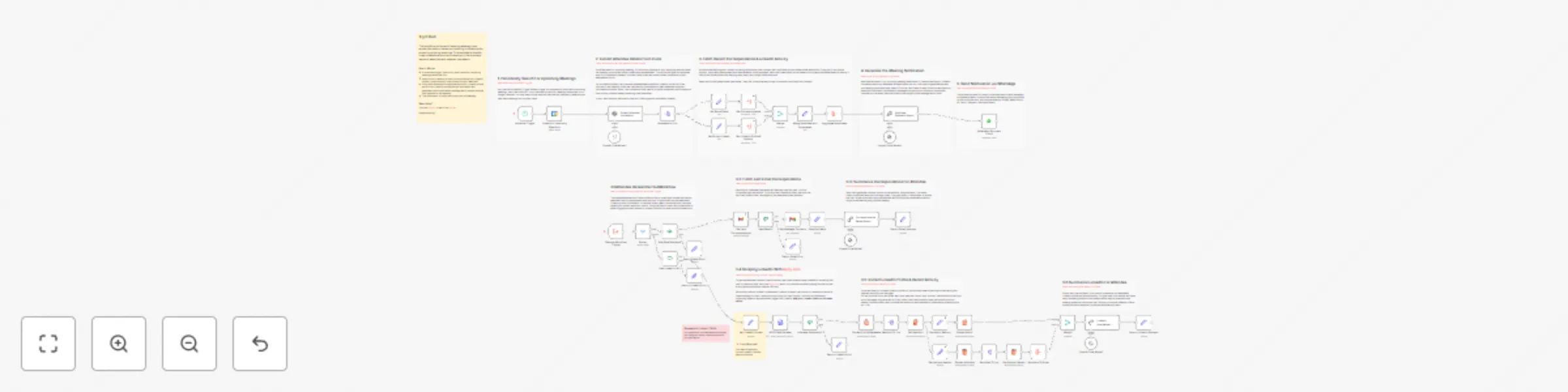 Automate sales meeting prep with AI &  APIFY sent to WhatsApp preview