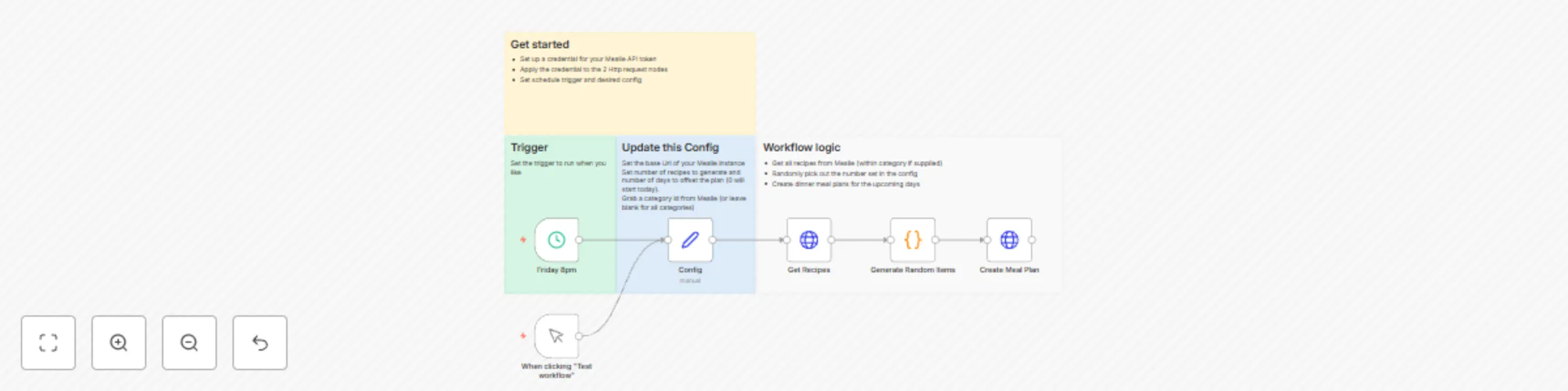 Workflow preview: Weekly dinner meal plan using recipes from Mealie