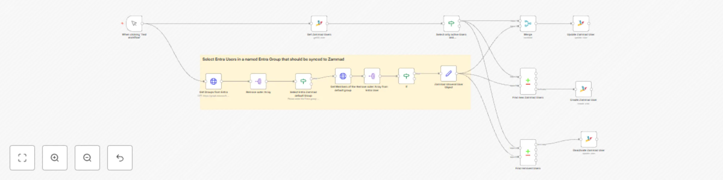 Workflow preview: Sync Entra user to Zammad user