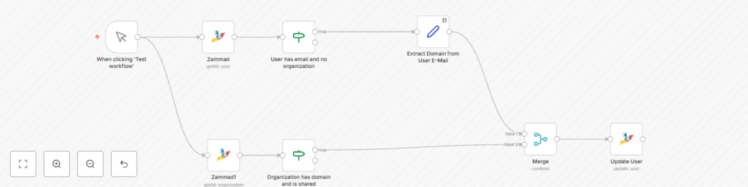 Workflow preview: Assign Zammad users to organizations based on email domain