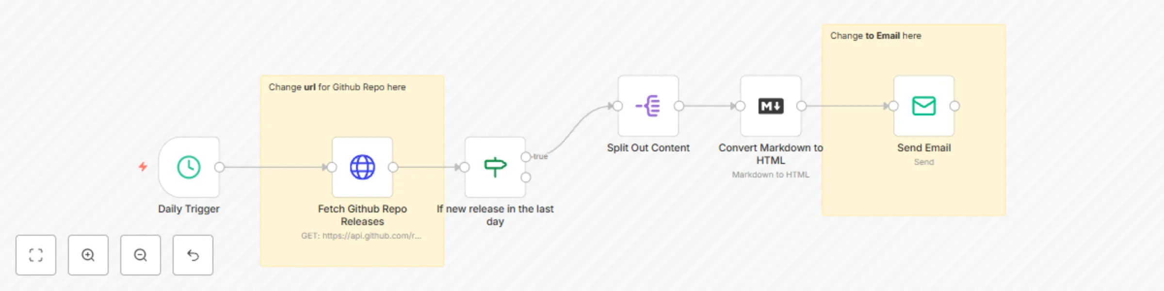 Workflow preview: Daily GitHub release notification by email