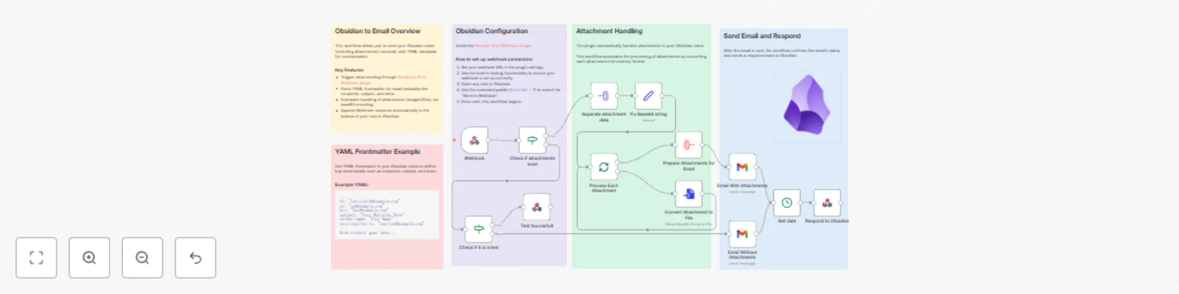 Workflow preview: Send emails via Gmail from Obsidian