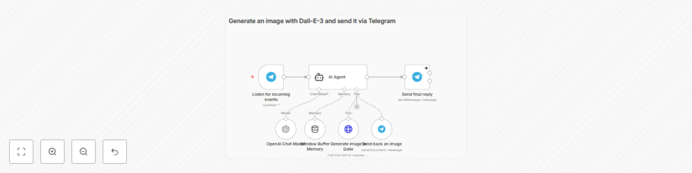 Workflow preview: Agentic Telegram AI bot with with LangChain nodes and new tools