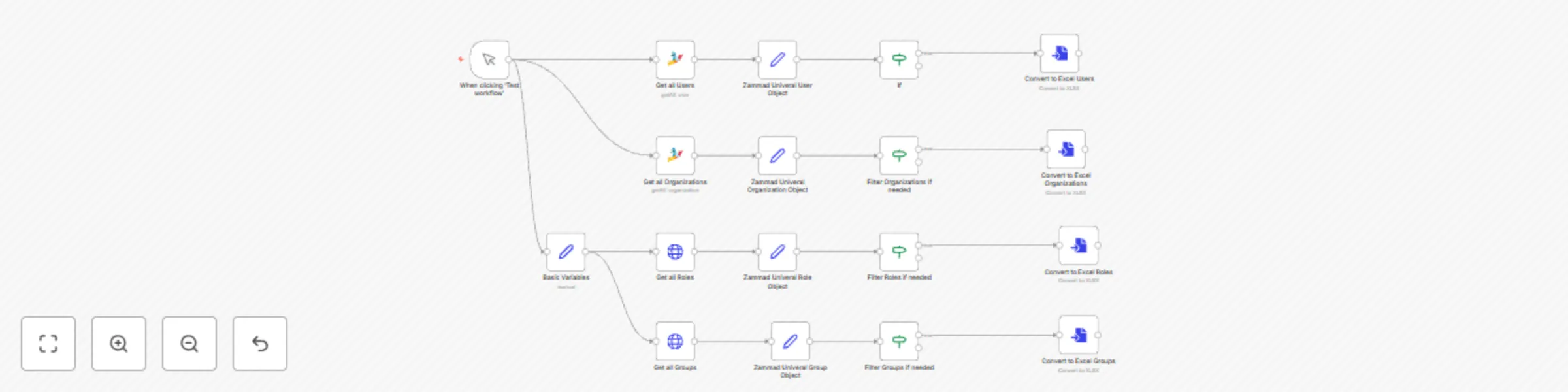Workflow preview: Export Zammad objects (users, roles, groups, organizations) to Excel
