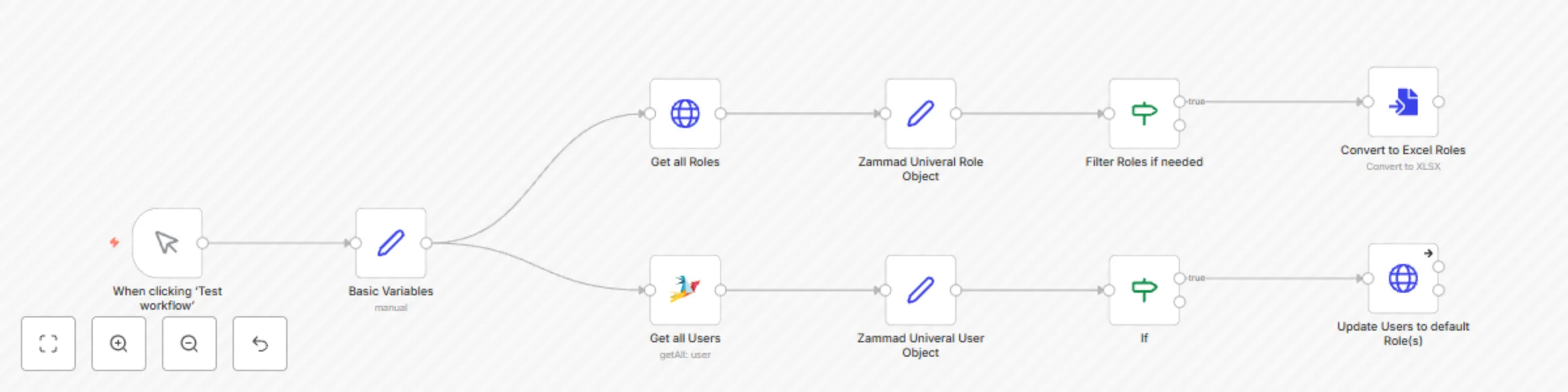 Workflow preview: Update all Zammad roles to default values