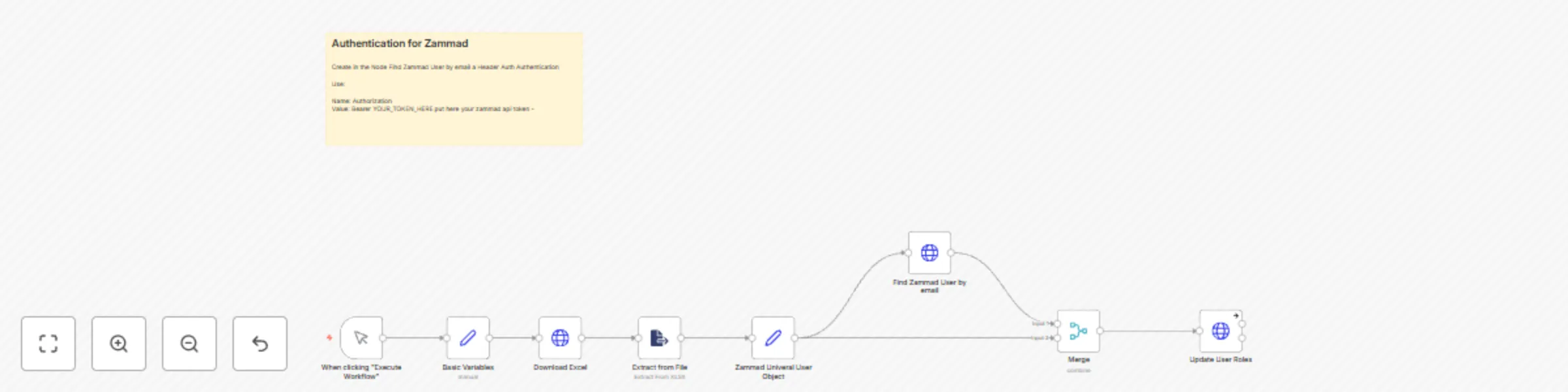 Workflow preview: Update Zammad roles by Excel