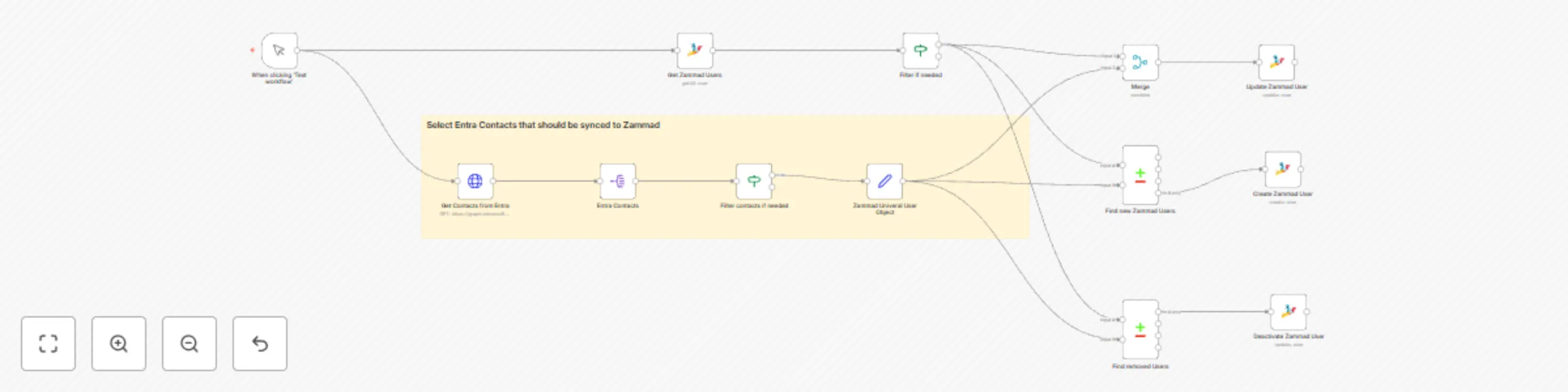 Workflow preview: Entra contacts to Zammad user sync