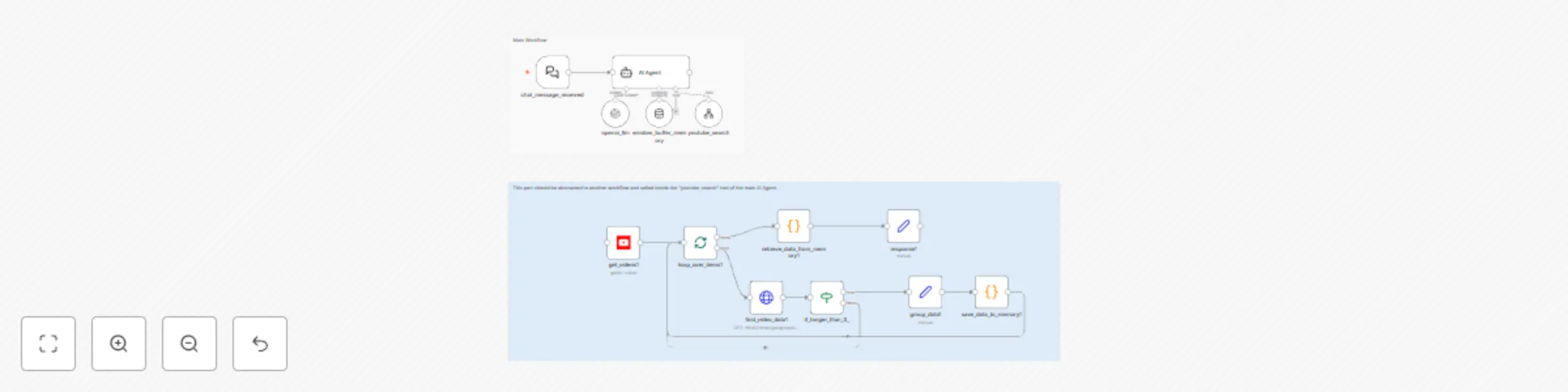 Workflow preview: AI YouTube trend finder based on niche