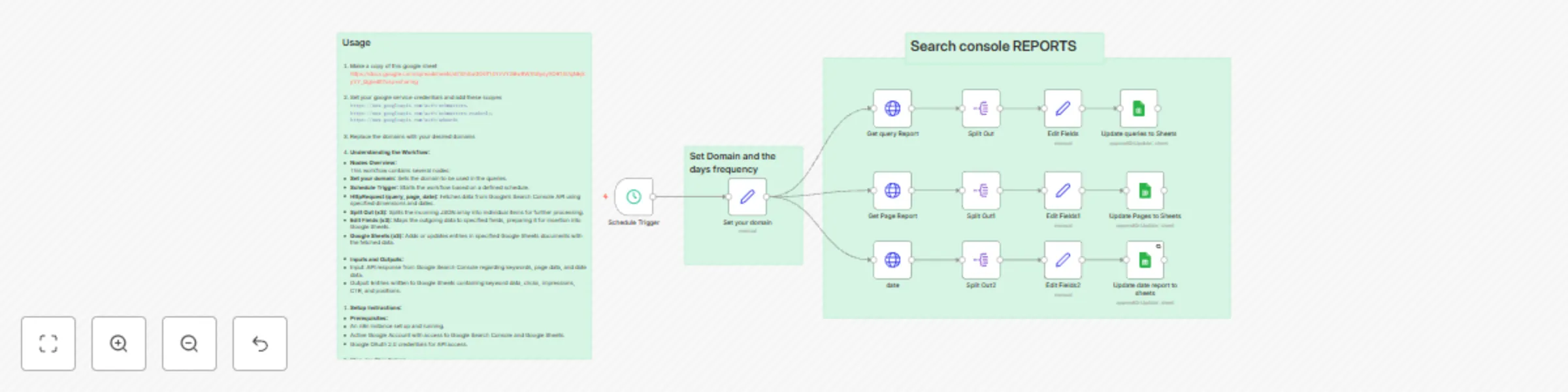 Workflow preview: Export search console results to Google Sheets