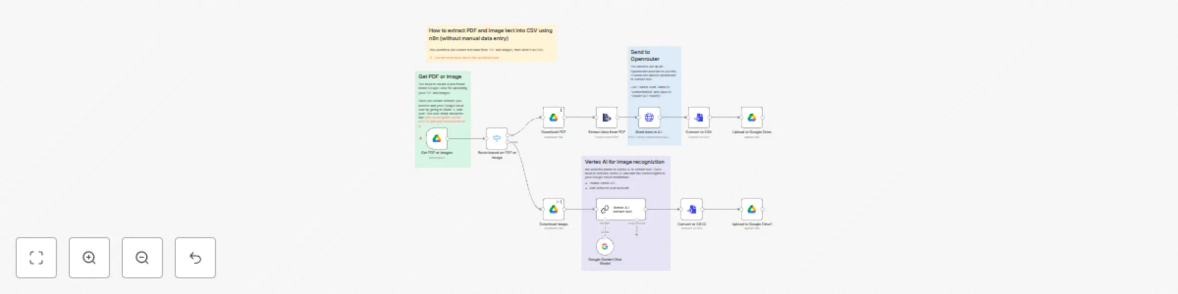 Workflow preview: Extract text from PDF and image using Vertex AI (Gemini) into CSV