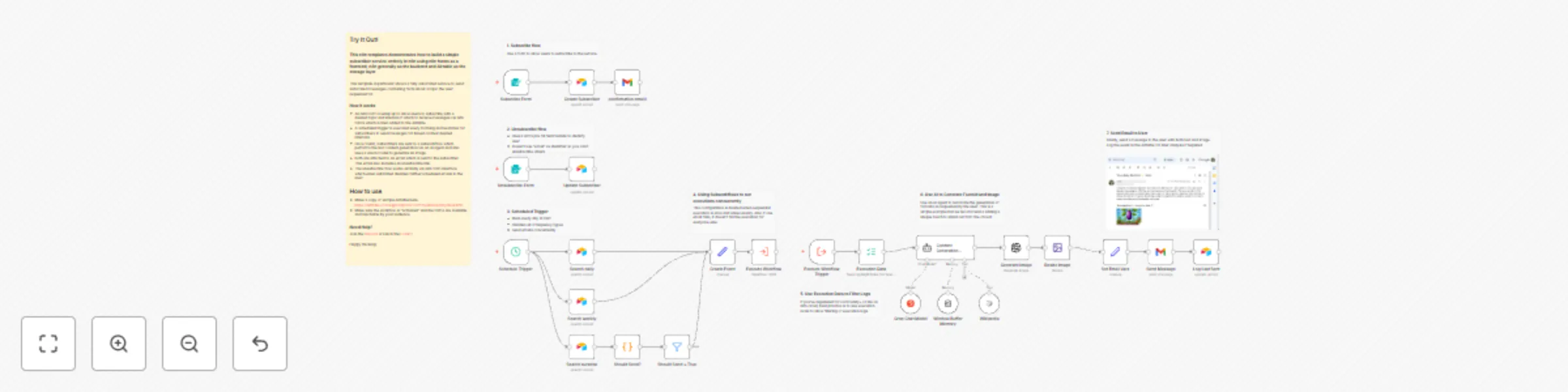 Workflow preview: Email subscription service with n8n forms, Airtable and AI