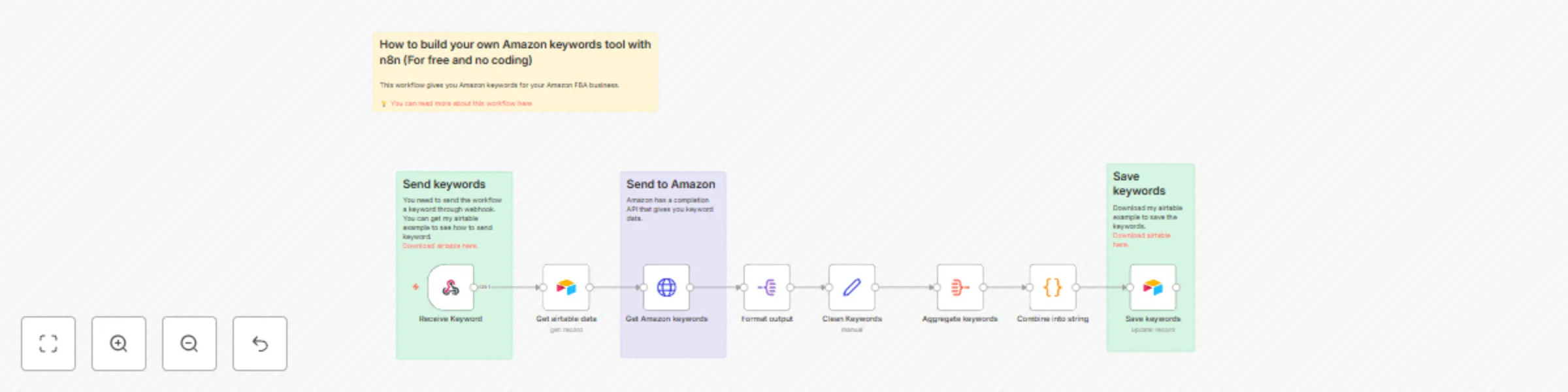 Workflow preview: Generate Amazon FBA keywords using Amazon Completion API