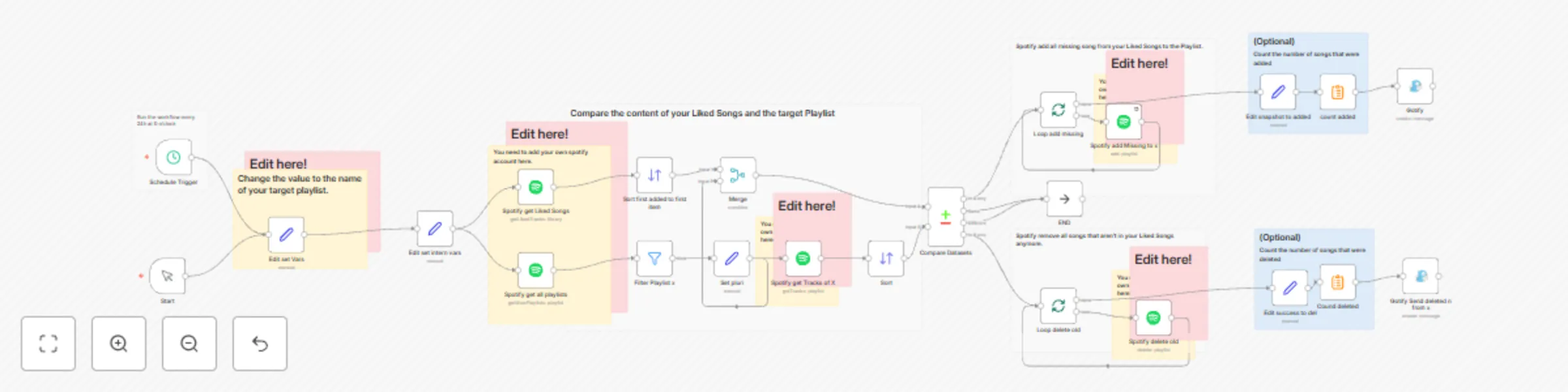 Workflow preview: Spotify sync liked songs to playlist