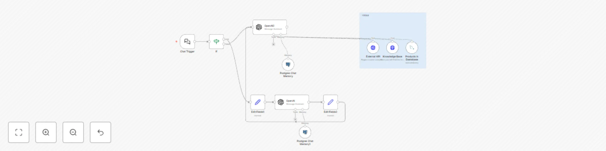 Workflow preview: Chat assistant (OpenAI assistant) with Postgres memory and API calling capabalities