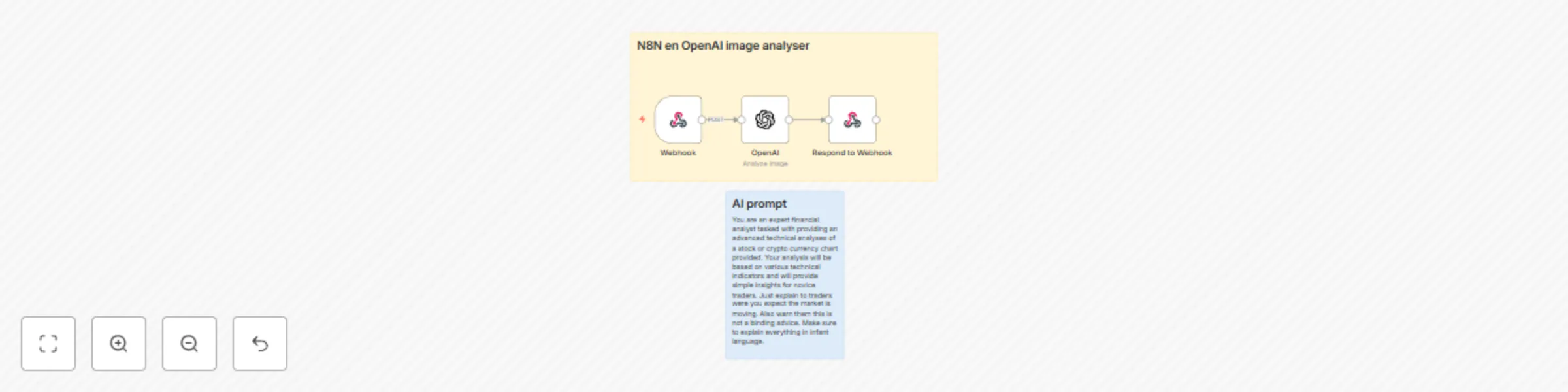 Workflow preview: Analyze tradingview.com charts with Chrome extension, n8n and OpenAI