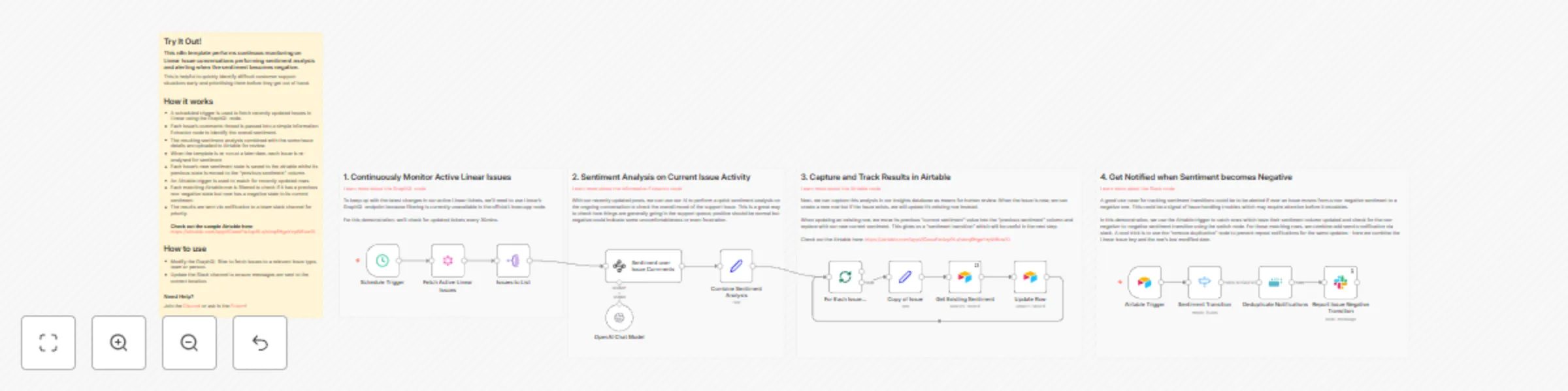 Workflow preview: Sentiment analysis tracking on support issues with Linear and Slack