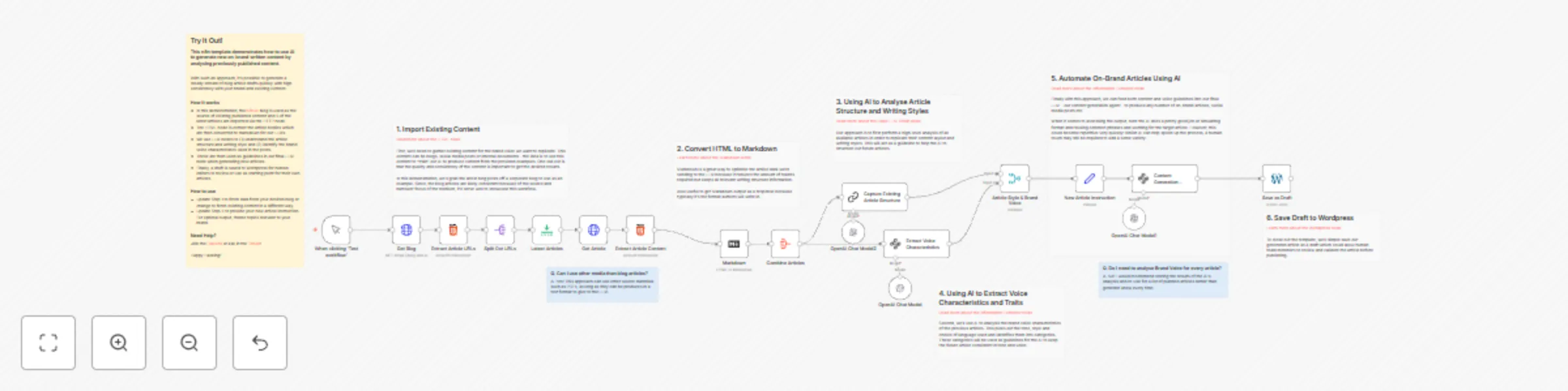 Automate blog creation in brand voice with AI preview
