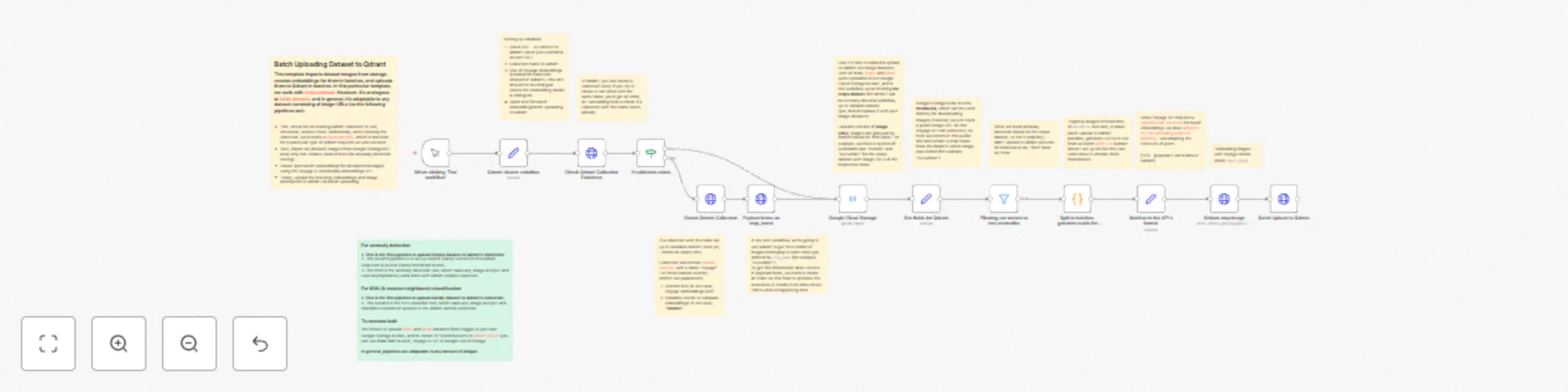 Workflow preview: Vector database as a big data analysis tool for AI agents [1/3 anomaly][1/2 KNN]