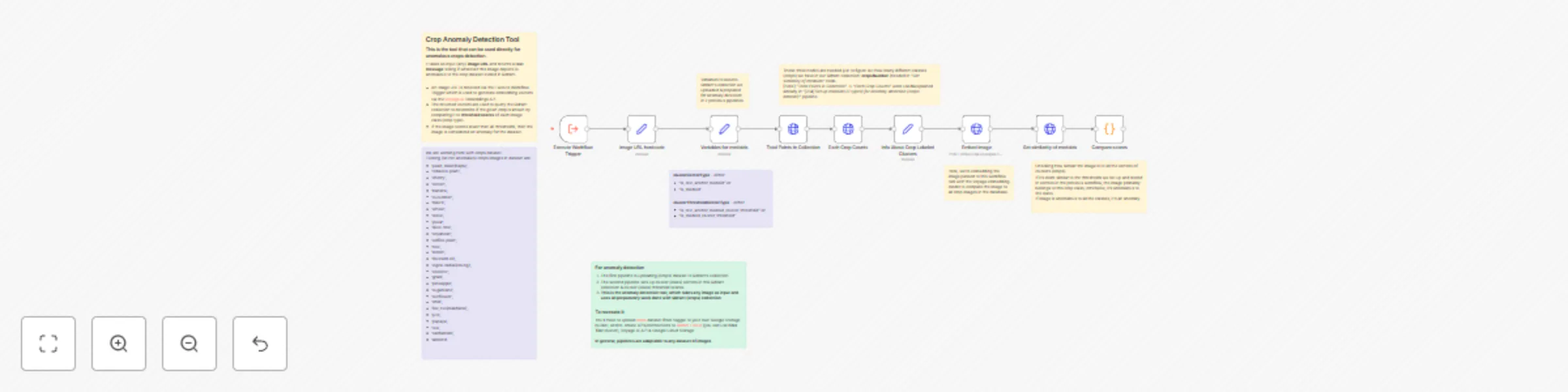 Workflow preview: Vector database as a big data analysis tool for AI agents [3/3 - anomaly]