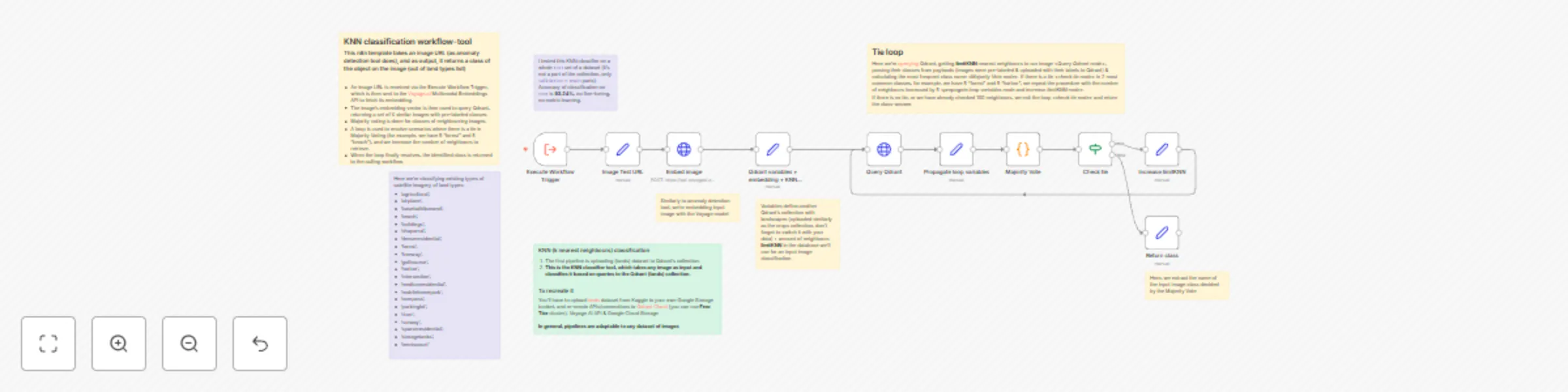 Workflow preview: Vector database as a big data analysis tool for AI agents [2/2 KNN]
