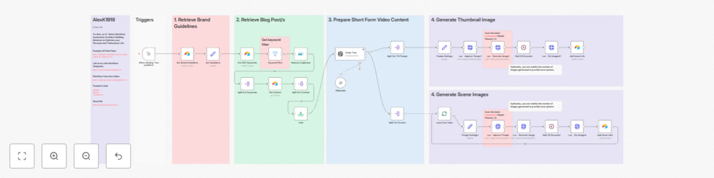 Workflow preview: Generate 9:16 images from content and brand guidelines