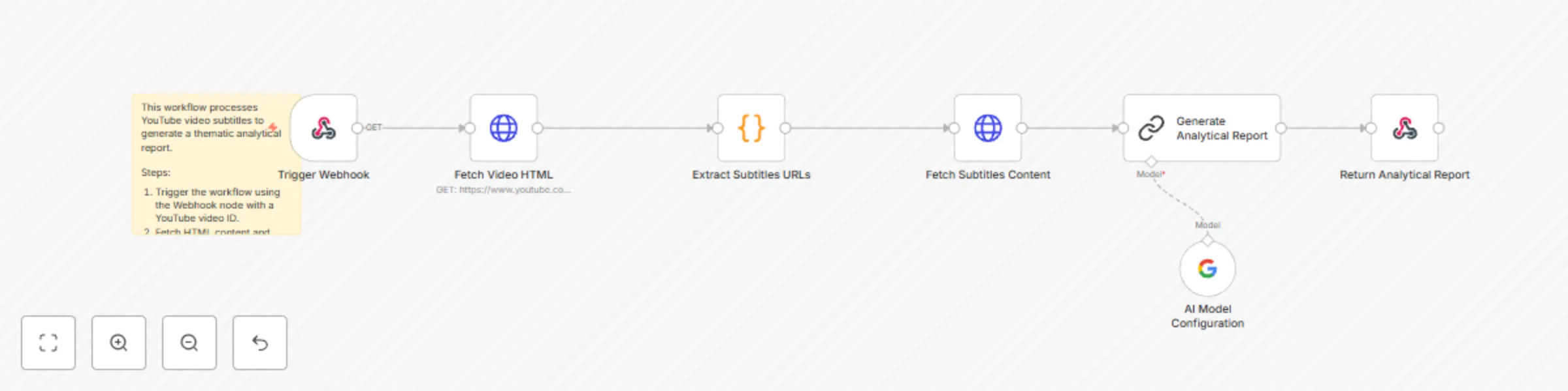 Workflow preview: YouTube report generator