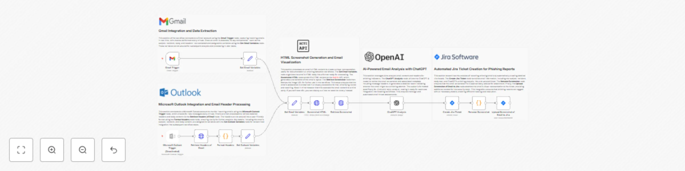 Analyze suspicious email contents with ChatGPT Vision preview