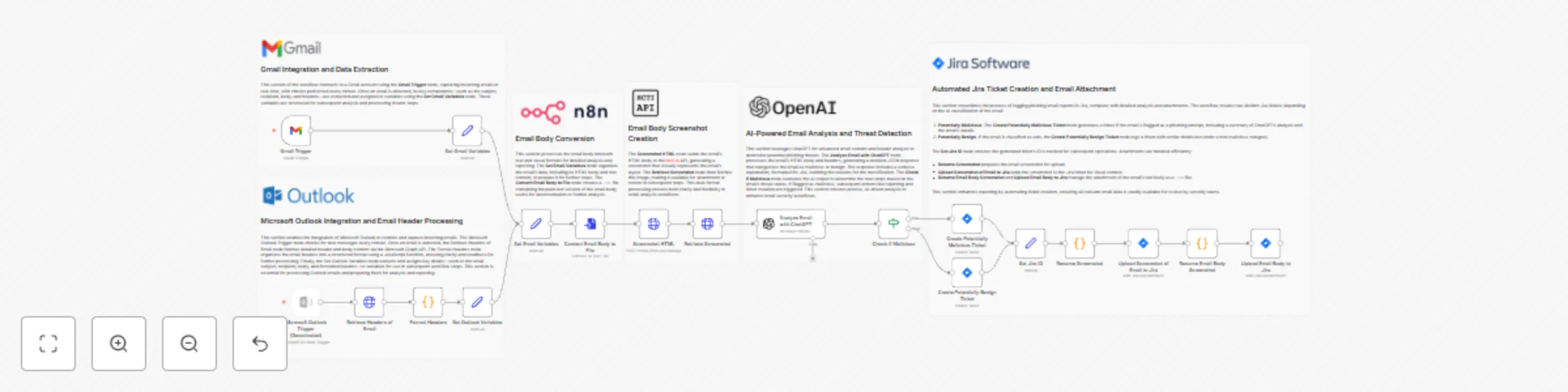 Workflow preview: Analyze & sort suspicious email contents with ChatGPT
