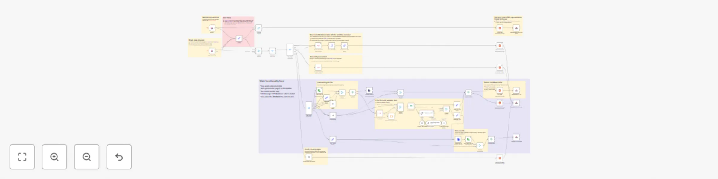 Workflow preview: 📚 Auto-generate documentation for n8n workflows with GPT and Docsify