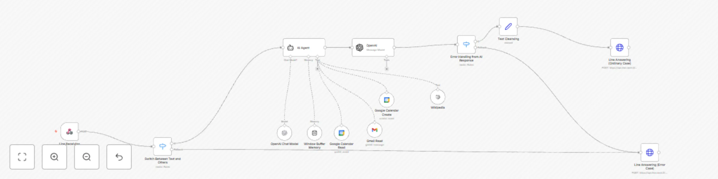Workflow preview: LINE assistant with Google Calendar and Gmail integration