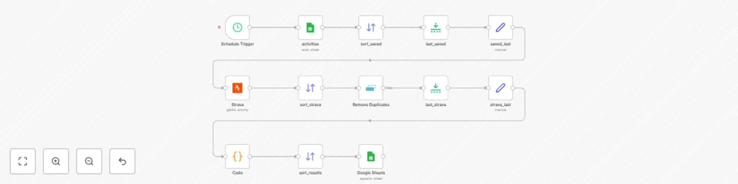 Workflow preview: Export all Strava activity data to Google Sheets