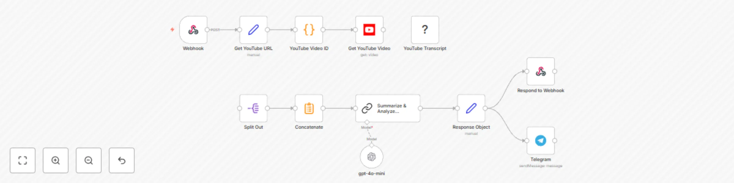 ⚡AI-powered YouTube video summarization & analysis preview