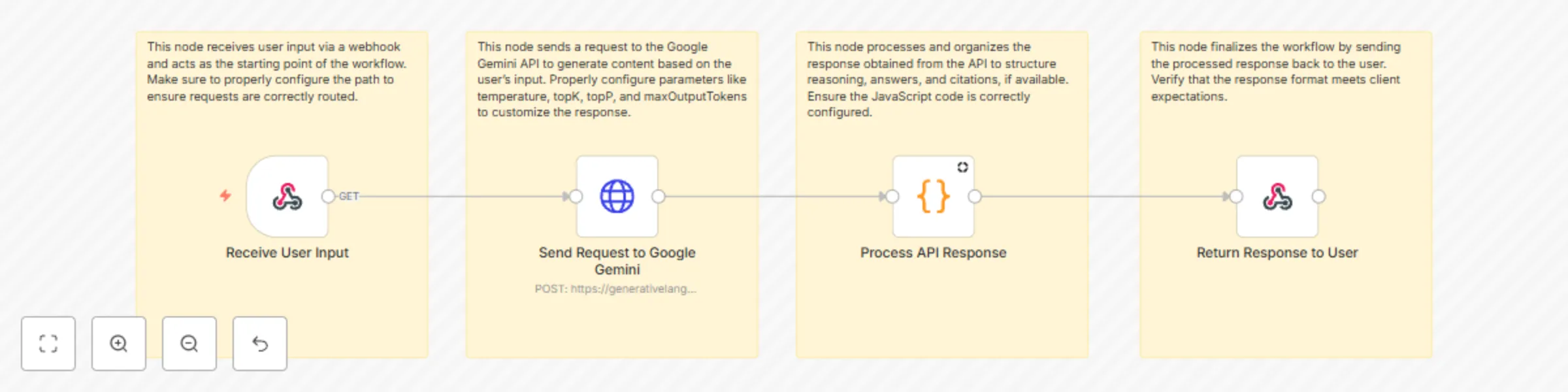 Workflow preview: AI-powered reasoning and response workflow