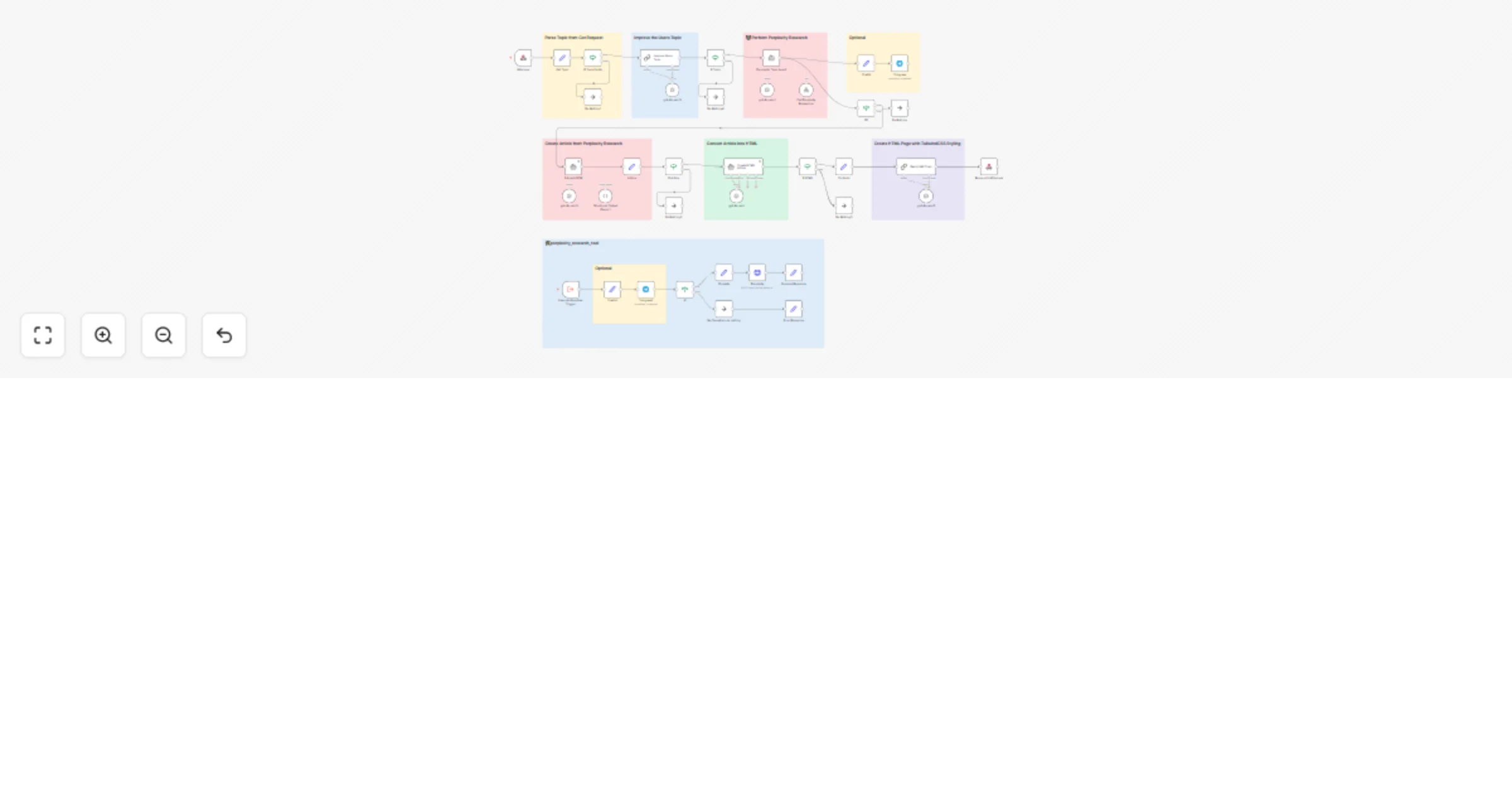 🔍 Perplexity research to HTML: AI-powered content creation preview