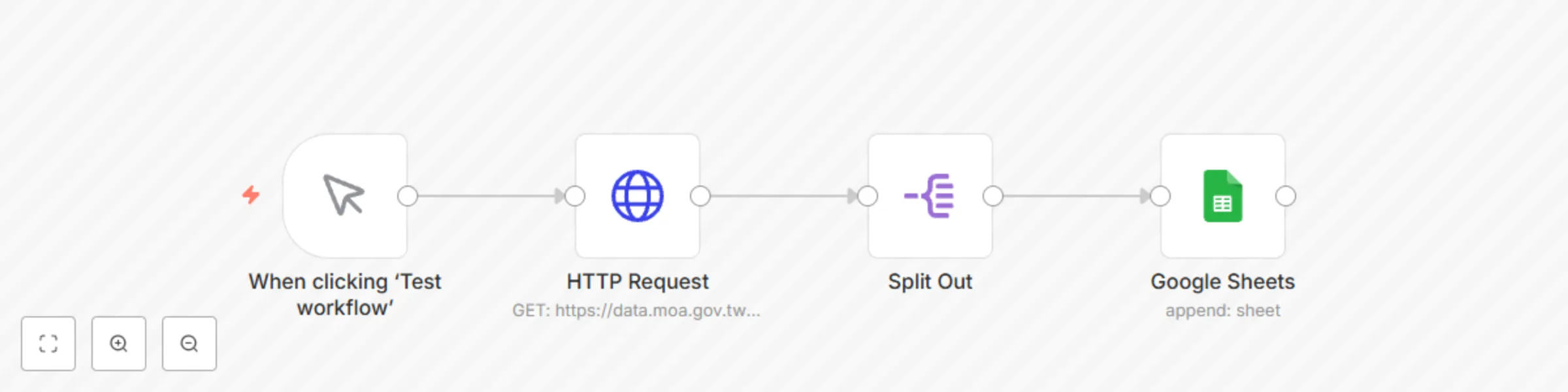 Workflow preview: TW-Request-Agri data open platform-daily market sheep pricing