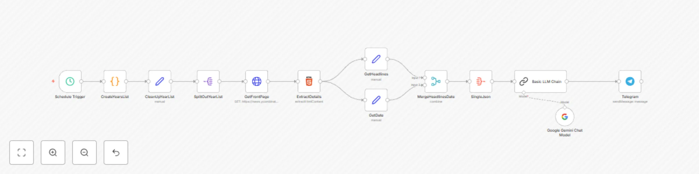Workflow preview: Hacker News throwback machine - see what was hot on this day, every year!