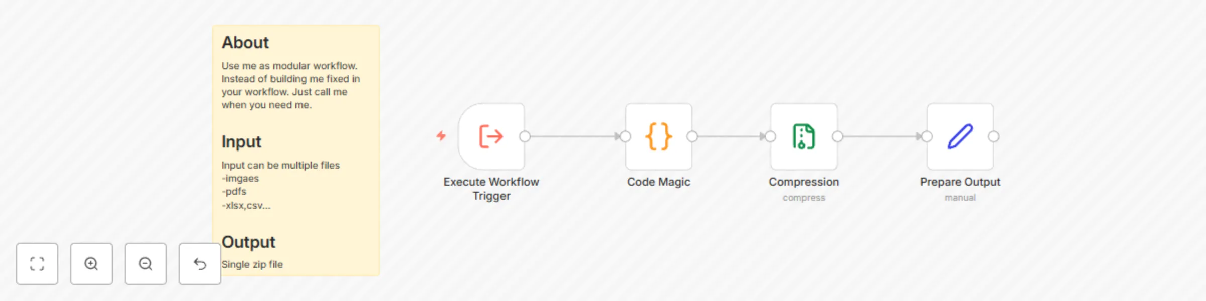 Workflow preview: Reusable subworkflow zip multiple files dynamically (compress)