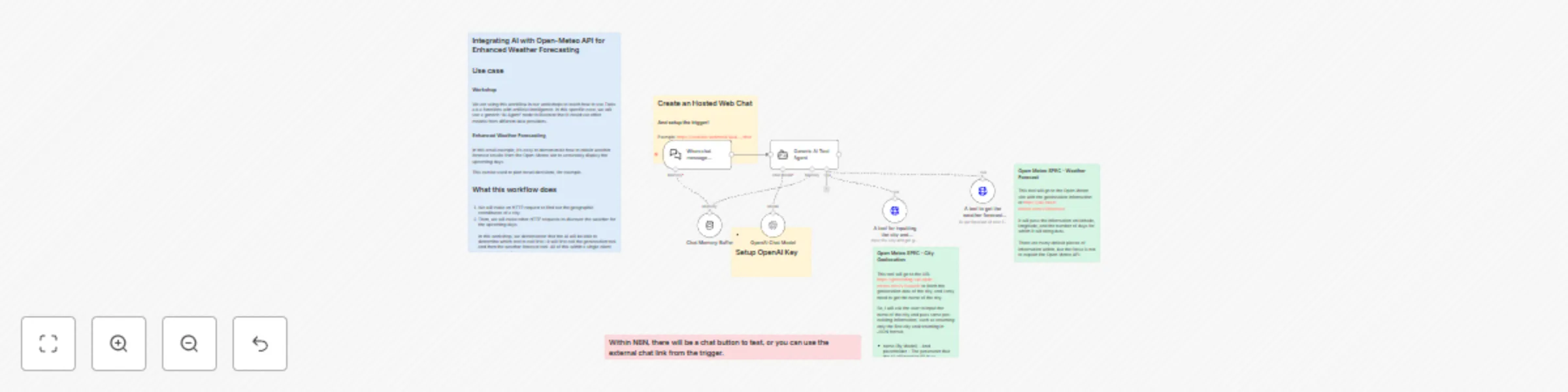 Workflow preview: Integrating AI with Open-Meteo API for enhanced weather forecasting