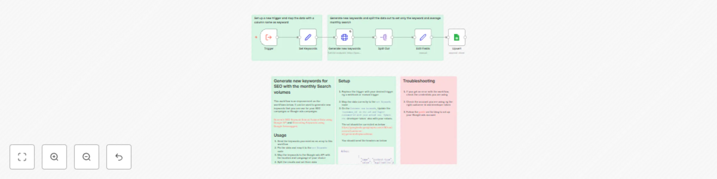 Workflow preview: Generating new keywords and their search volumes using the Google Ads API