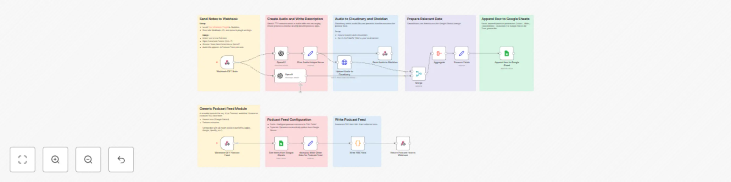 Workflow preview: Obsidian notes read aloud using AI: available as a podcast feed
