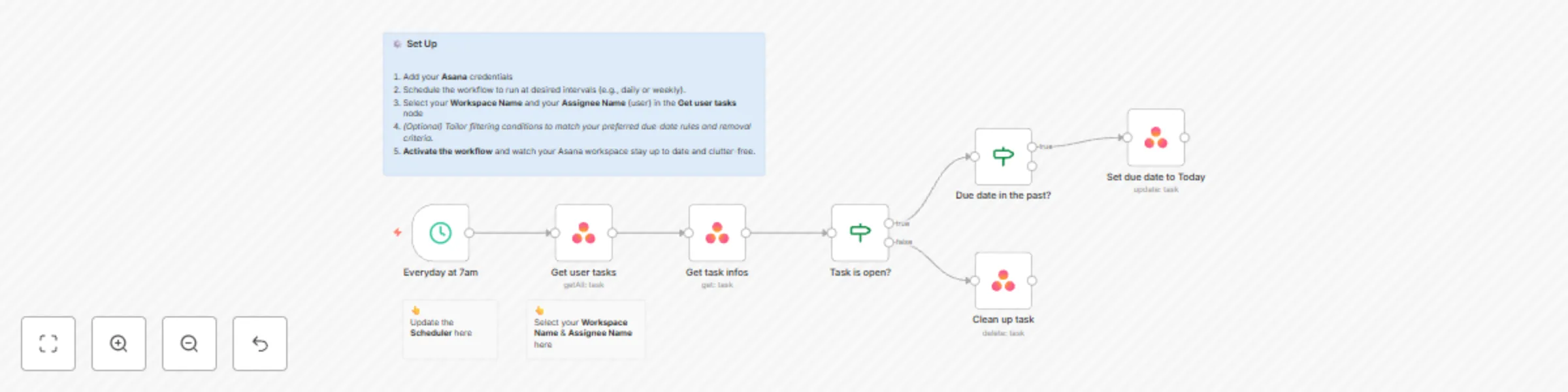 Workflow preview: Reschedule overdue Asana tasks and clean up completed tasks