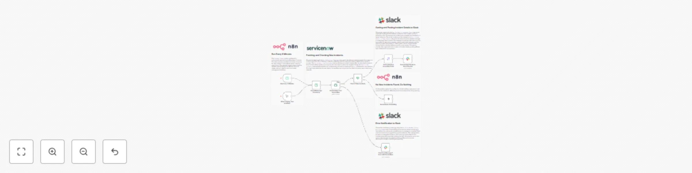 Workflow preview: ServiceNow incident notifications to Slack workflow
