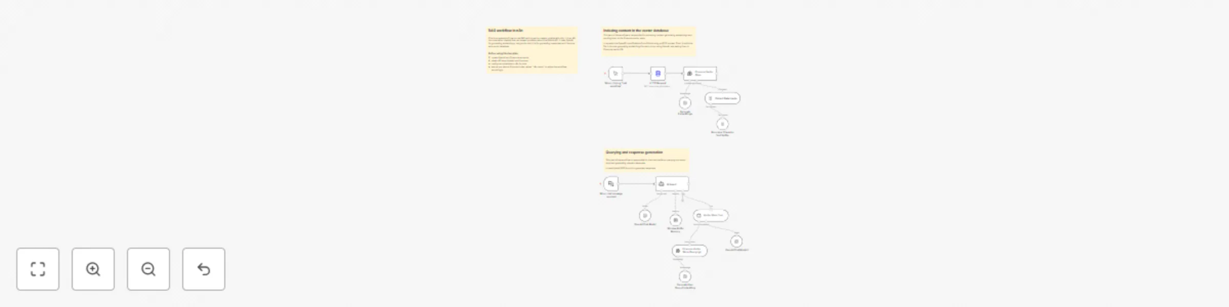 Workflow preview: Chat with GitHub API documentation: RAG-powered chatbot with Pinecone & OpenAI