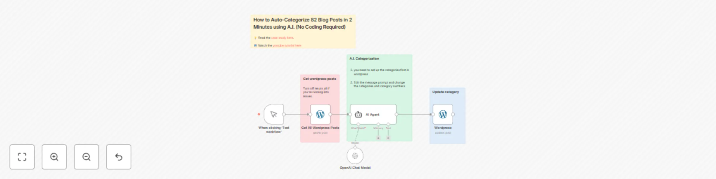 Workflow preview: Auto-categorize blog posts in wordpress using A.I.