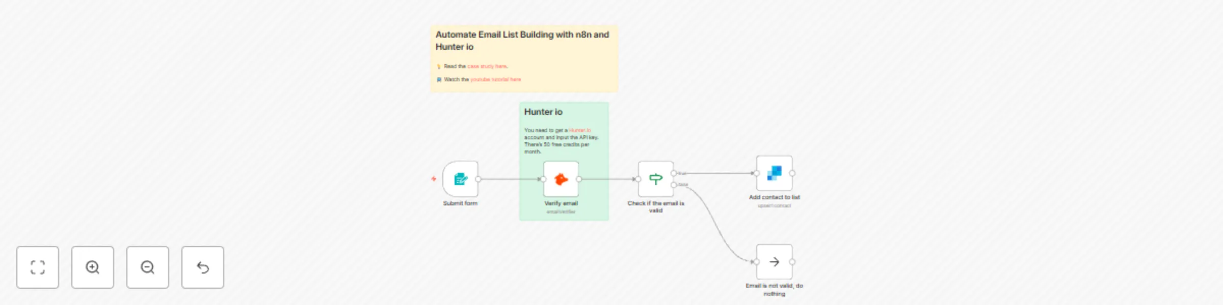 Workflow preview: Automated email optin form with n8n and Hunter io for verification