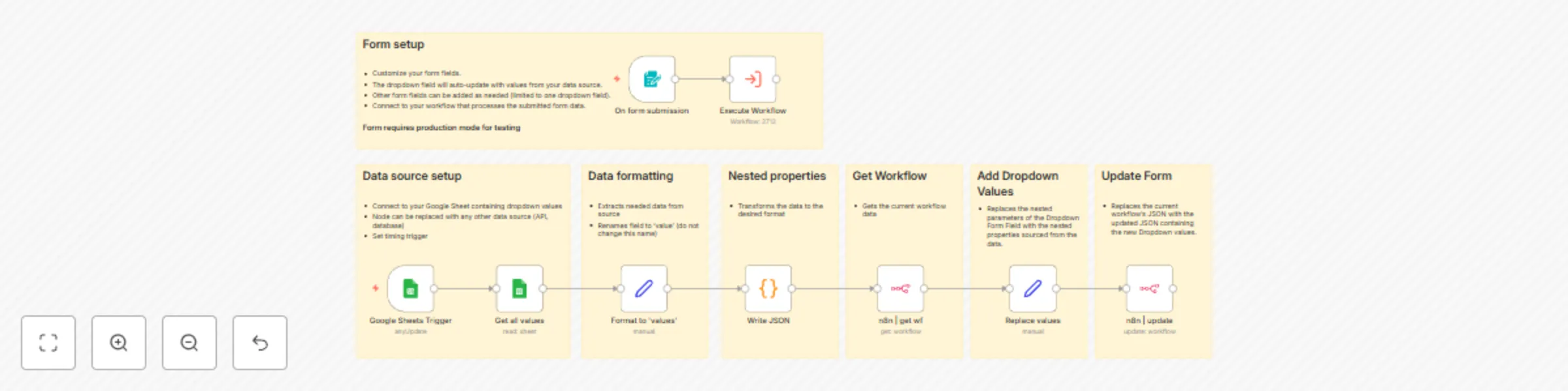 Workflow preview: Form with dynamic dropdown field