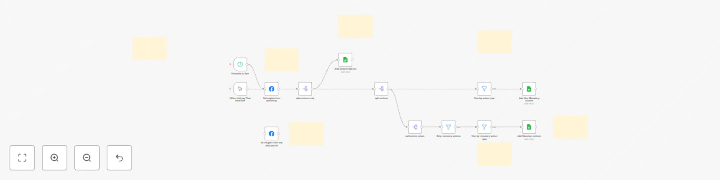 Workflow preview: Get Meta Ads insights and save them into Google Sheets