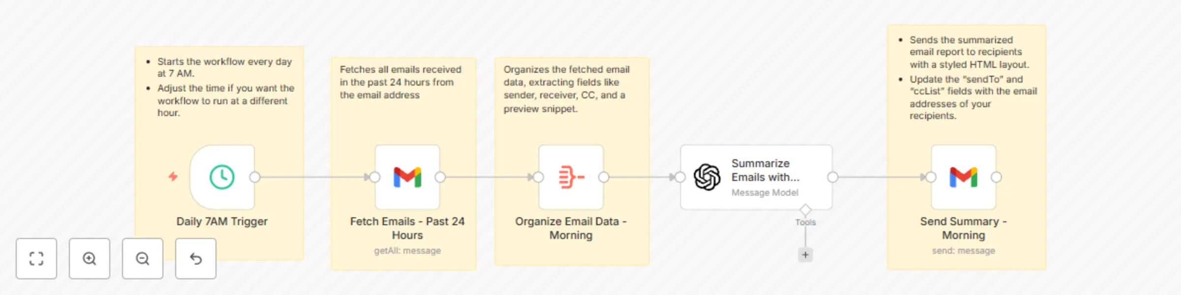 Workflow preview: Email summary agent